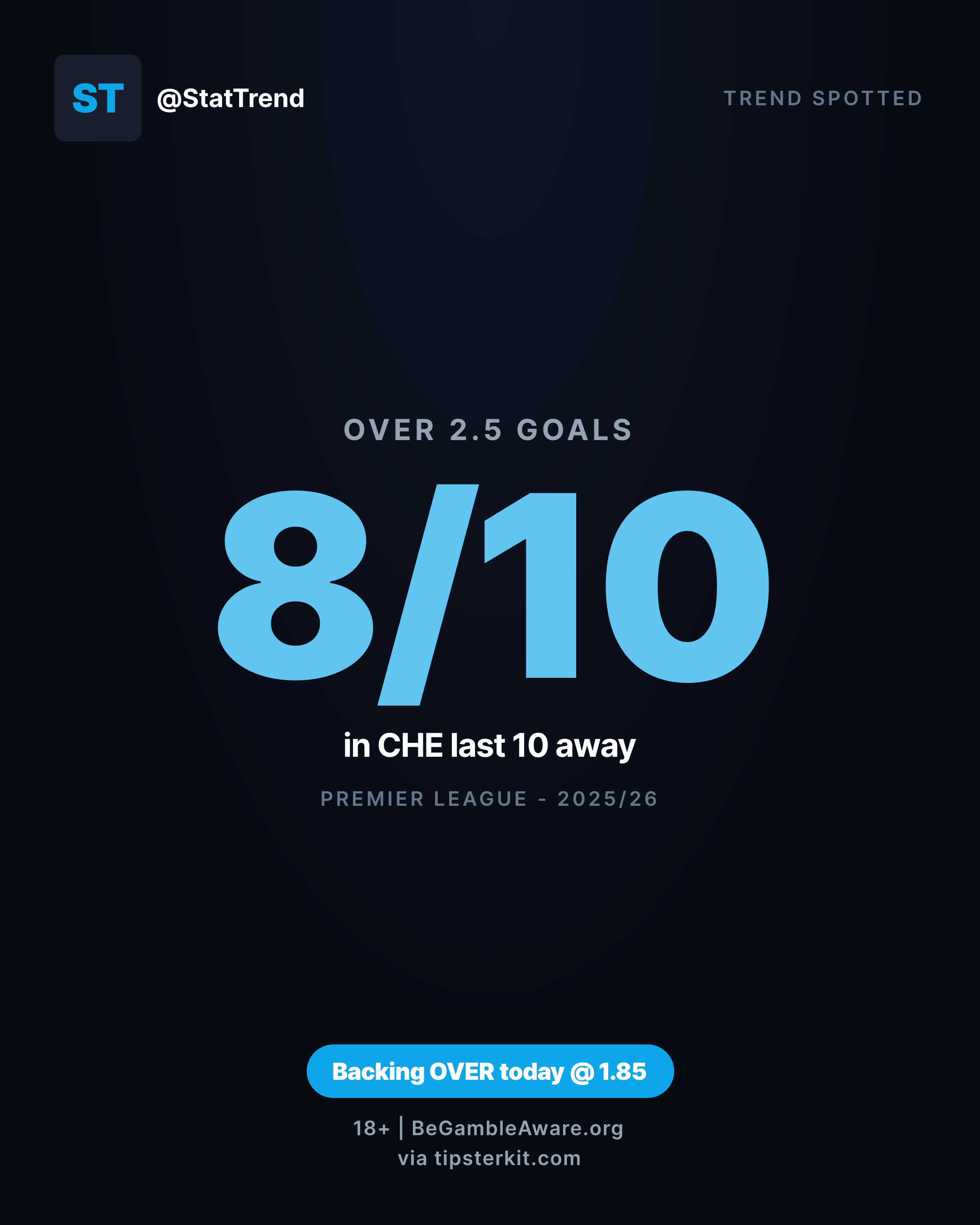 TipsterKit stat highlight card with a single big number and a one-line trend context underneath.